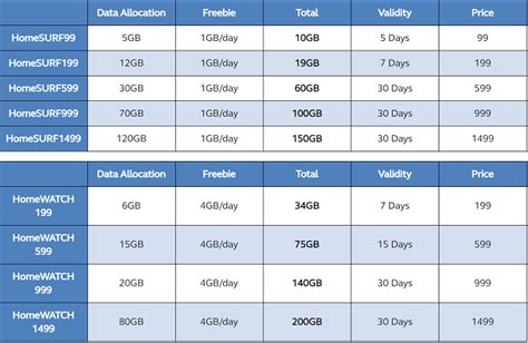 globe pocket wifi load|globe prepaid wifi load promo.